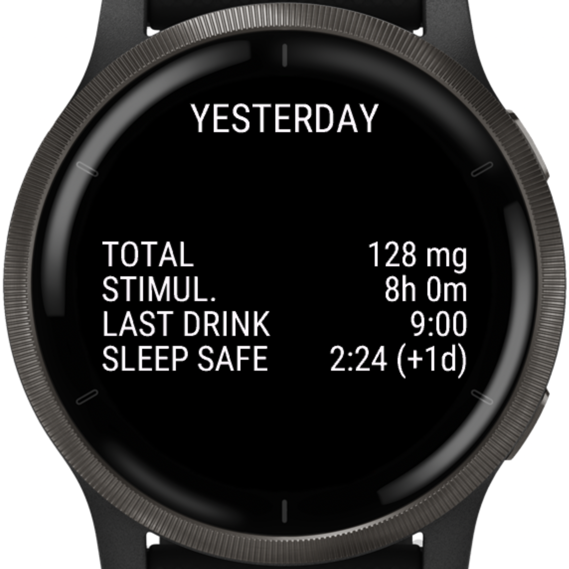 Yesterday statistics